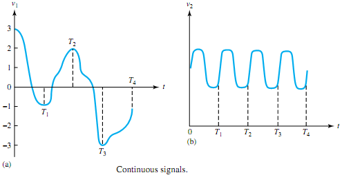 556_Continuous signals.png